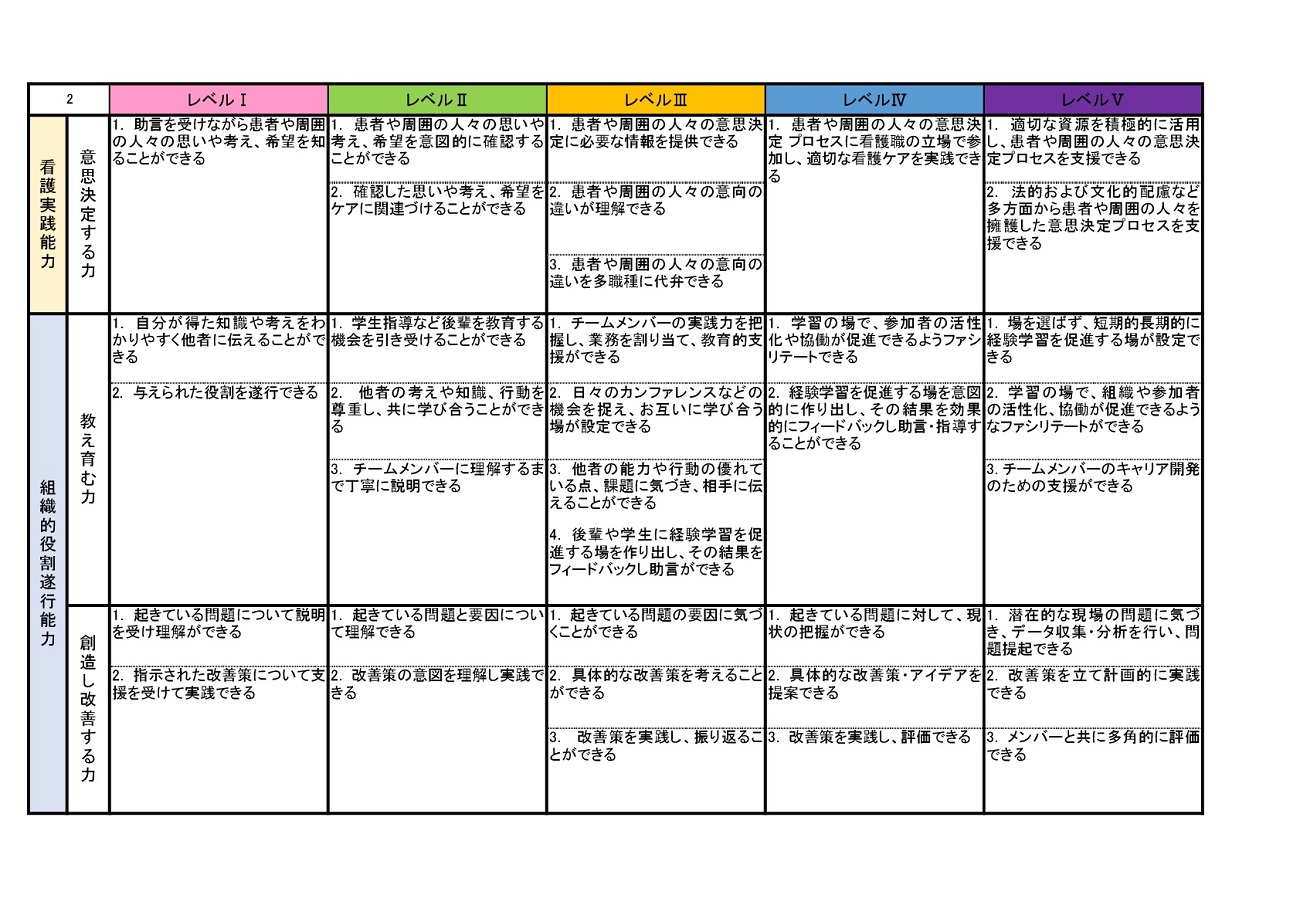 ICPテキスト : 感染管理実践者のために 本 | van-tec.cz