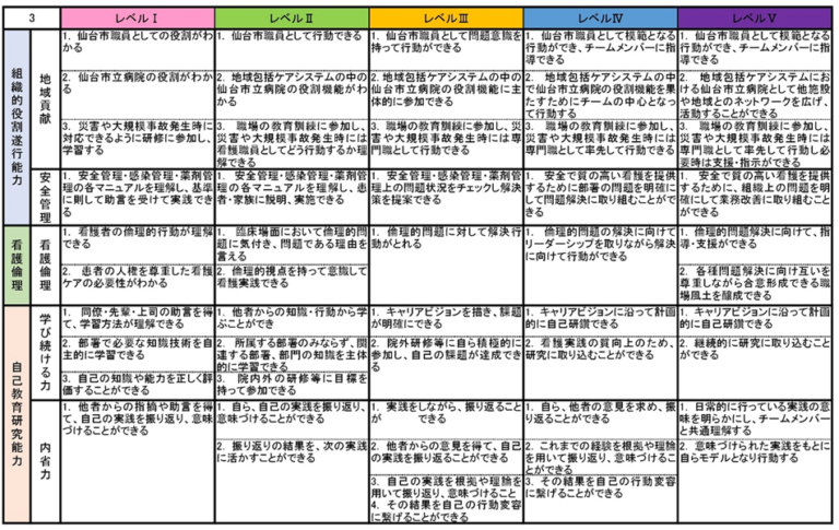 看護部 仙台市立病院