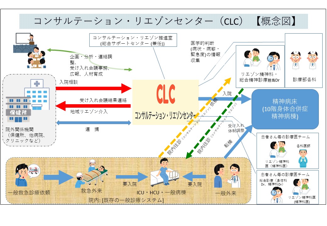 リエゾン精神科(精神科) 仙台市立病院
